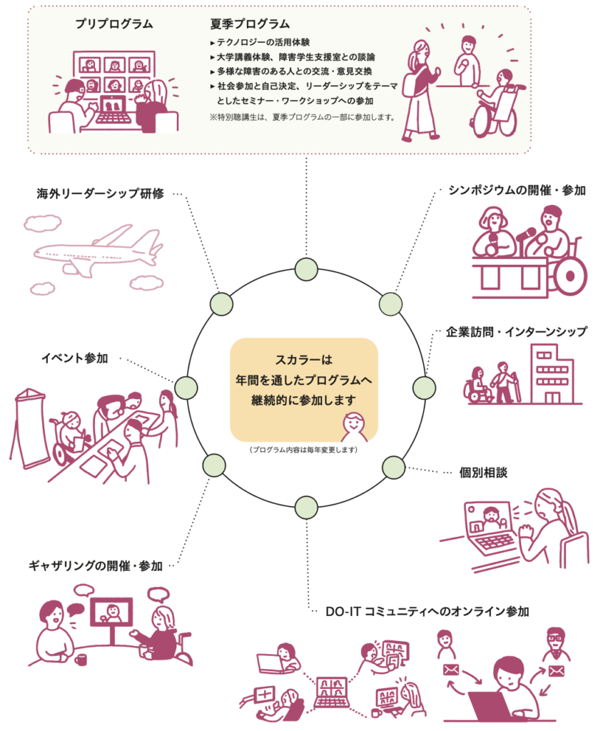 スカラープログラム年間スケジュール